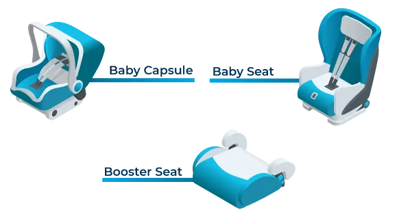 Seatbelts And Child Car Seats